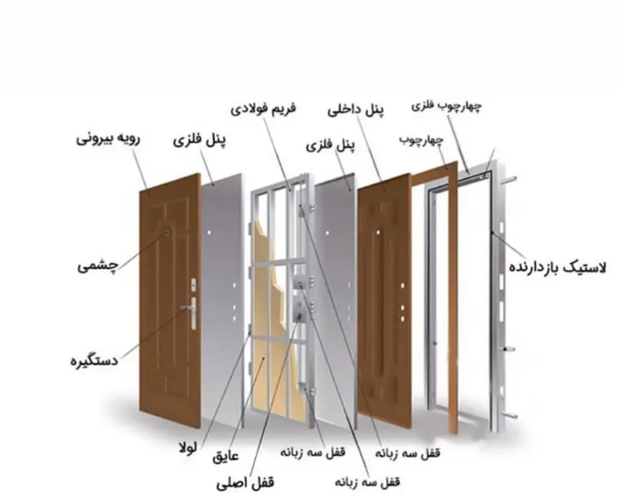 اجزای درب ضد سرقت